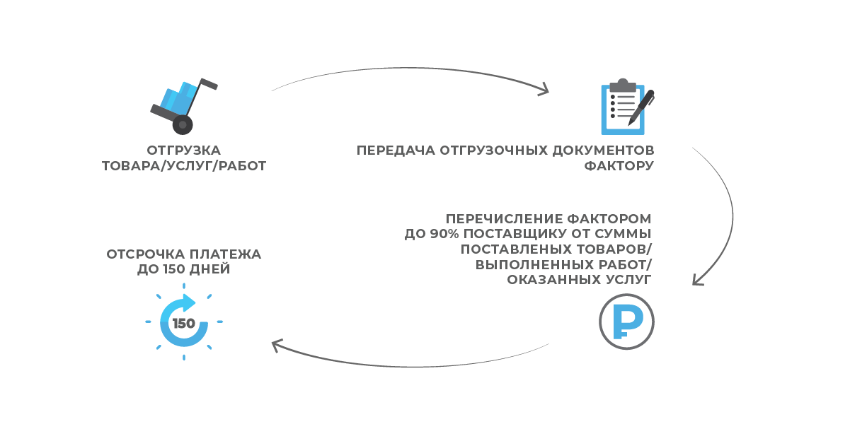 Агентский факторинг схема